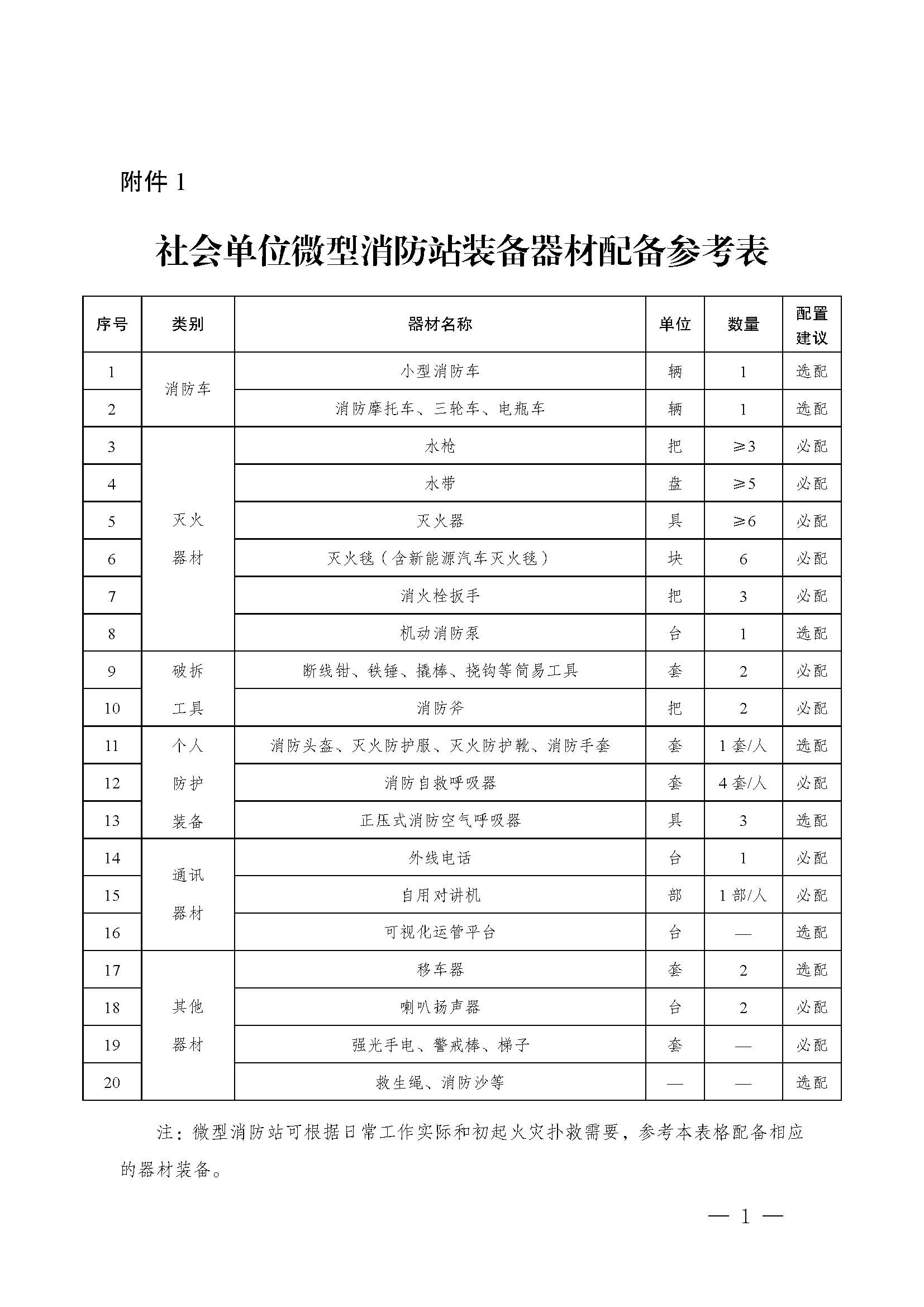 微型消防站配置表.jpg